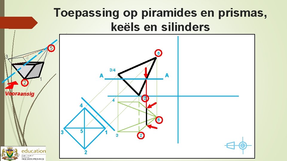 Toepassing op piramides en prismas, keëls en silinders 5 3 5 4 3/4 2