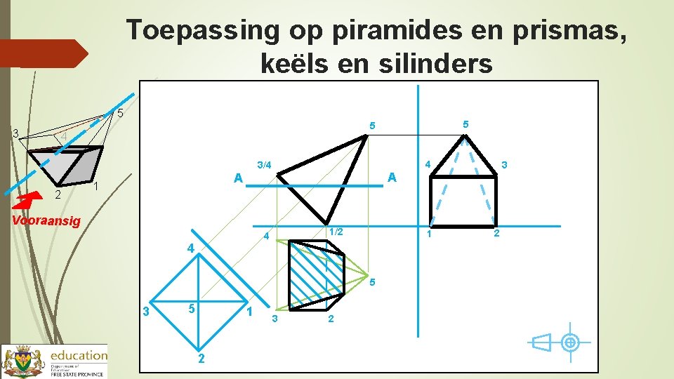 Toepassing op piramides en prismas, keëls en silinders 5 3 5 5 4 4