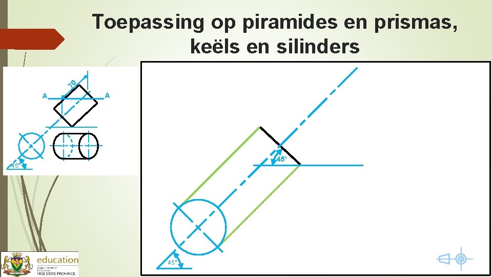 Toepassing op piramides en prismas, keëls en silinders 70 A A 45° 45° 
