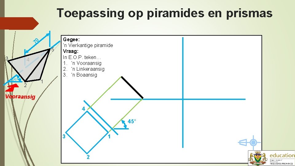 Toepassing op piramides en prismas 70 5 3 4 45° 2 Gegee: ‘n Vierkantige