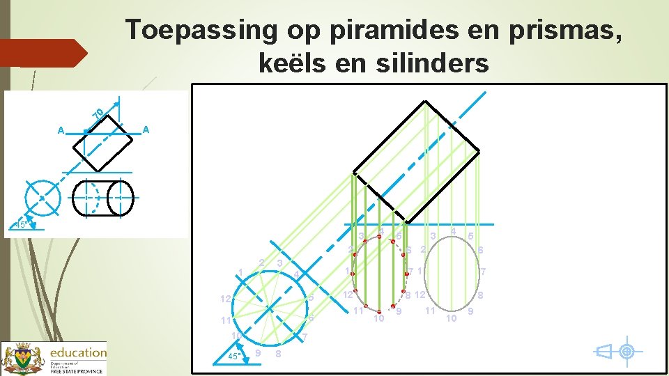 Toepassing op piramides en prismas, keëls en silinders 70 A A 45° 3 4
