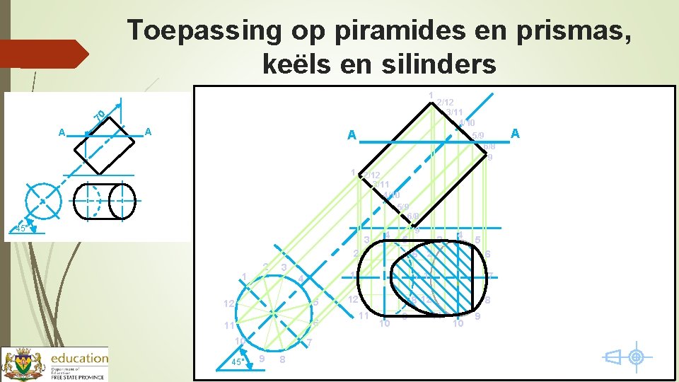 Toepassing op piramides en prismas, keëls en silinders 1 70 A A A 2/12