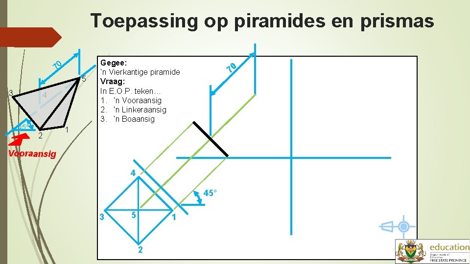 Toepassing op piramides en prismas 70 5 3 4 45° 2 Gegee: ‘n Vierkantige