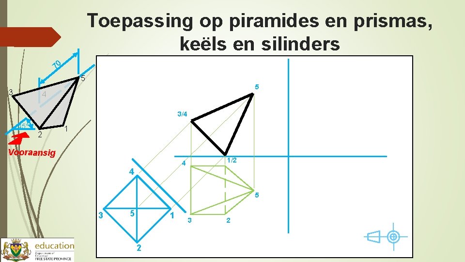 Toepassing op piramides en prismas, keëls en silinders 70 5 3 5 4 3/4