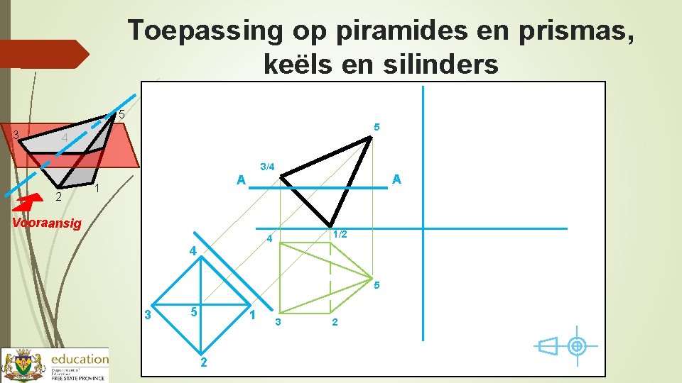 Toepassing op piramides en prismas, keëls en silinders 5 3 5 4 3/4 2