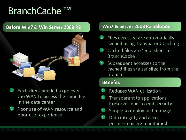 Branch. Cache ™ Before Win 7 & Win Server 2008 R 2 Win 7