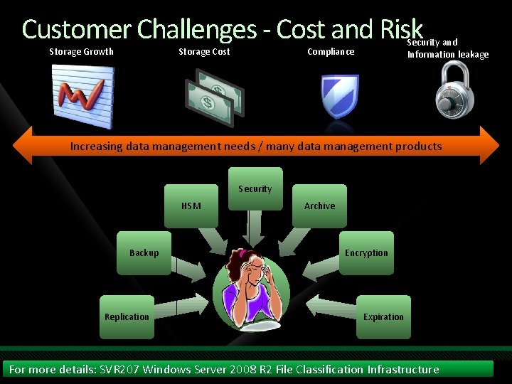Customer Challenges - Cost and Risk Storage Growth Storage Cost Security and Information leakage