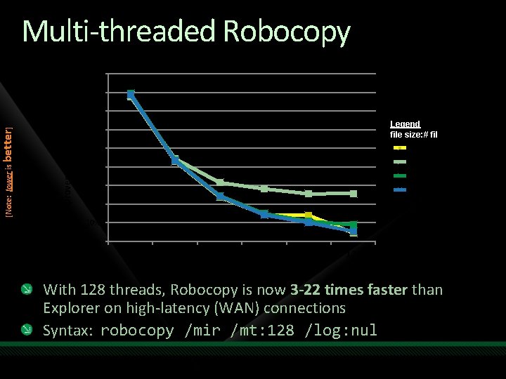 90% 80% % Improvement over Explorer [Note: lower is better] Multi-threaded Robocopy 70% Legend