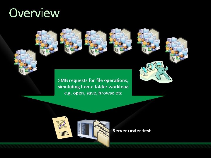 Overview SMB requests for file operations, simulating home folder workload e. g. open, save,