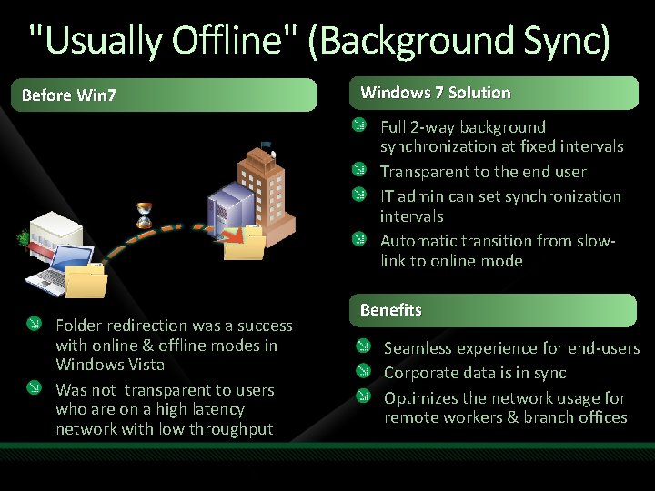 "Usually Offline" (Background Sync) Before Win 7 Windows 7 Solution Full 2 -way background
