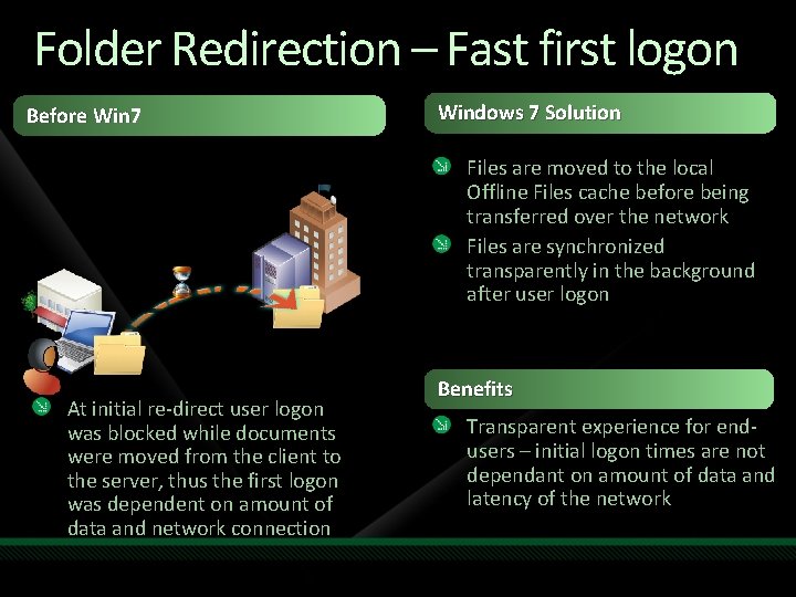 Folder Redirection – Fast first logon Before Win 7 Windows 7 Solution Files are