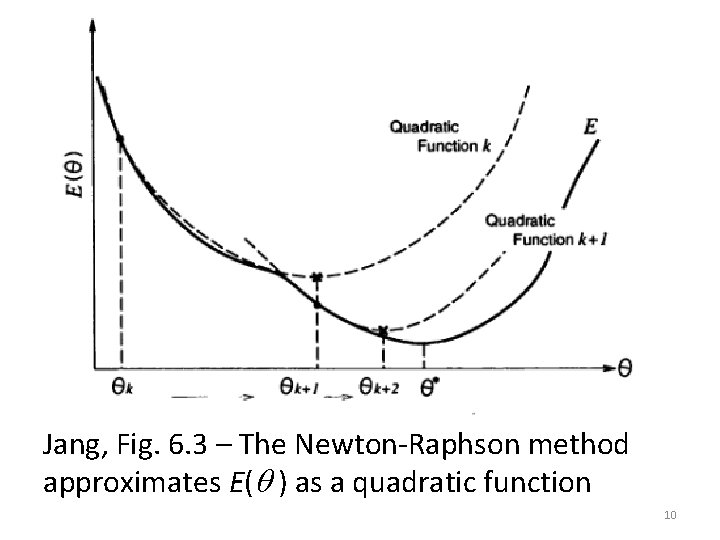 Jang, Fig. 6. 3 – The Newton-Raphson method approximates E( ) as a quadratic