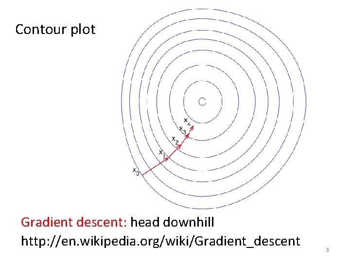 Contour plot Gradient descent: head downhill http: //en. wikipedia. org/wiki/Gradient_descent 3 