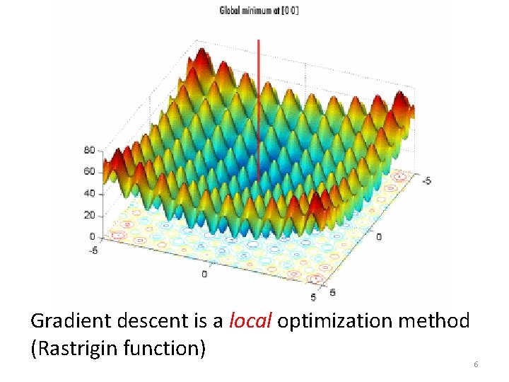 Gradient descent is a local optimization method (Rastrigin function) 6 