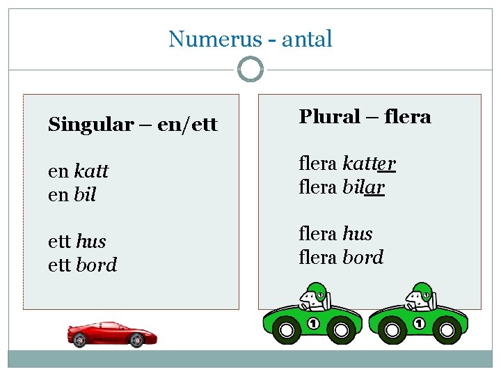 Numerus - antal Singular – en/ett Plural – flera en katt en bil flera