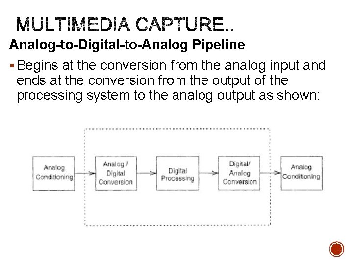 Analog-to-Digital-to-Analog Pipeline § Begins at the conversion from the analog input and ends at