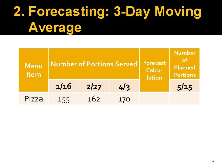 2. Forecasting: 3 -Day Moving Average Menu Item Pizza Number of Portions Served Forecast
