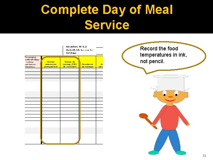 Complete Day of Meal Service Record the food temperatures in ink, not pencil. 23