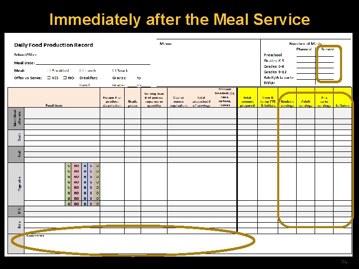 Immediately after the Meal Service 24 