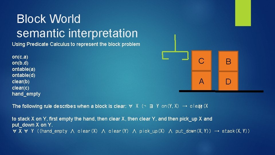 Block World semantic interpretation Using Predicate Calculus to represent the block problem on(c, a)
