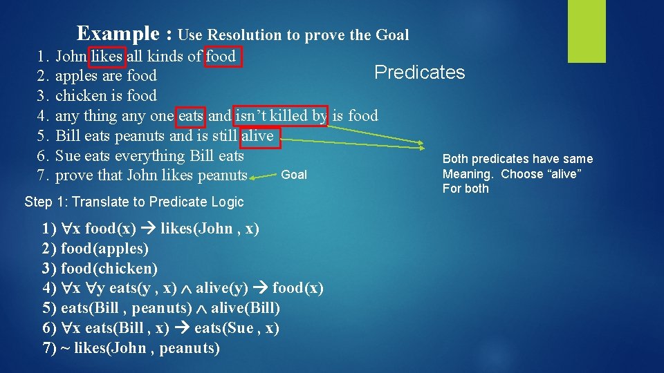 Example : Use Resolution to prove the Goal 1. 2. 3. 4. 5. 6.