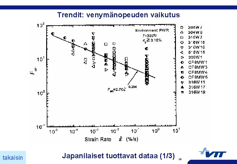 Trendit: venymänopeuden vaikutus takaisin Japanilaiset tuottavat dataa (1/3) 29 