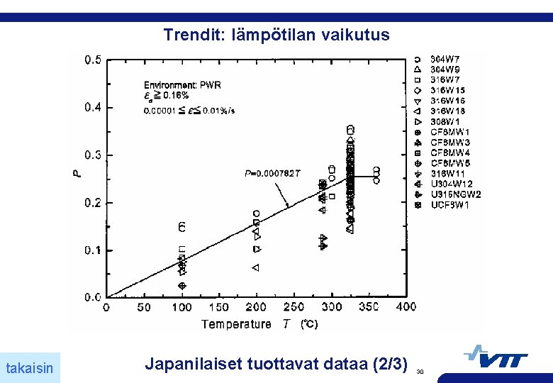 Trendit: lämpötilan vaikutus takaisin Japanilaiset tuottavat dataa (2/3) 30 
