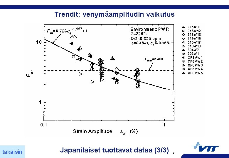 Trendit: venymäamplitudin vaikutus takaisin Japanilaiset tuottavat dataa (3/3) 31 
