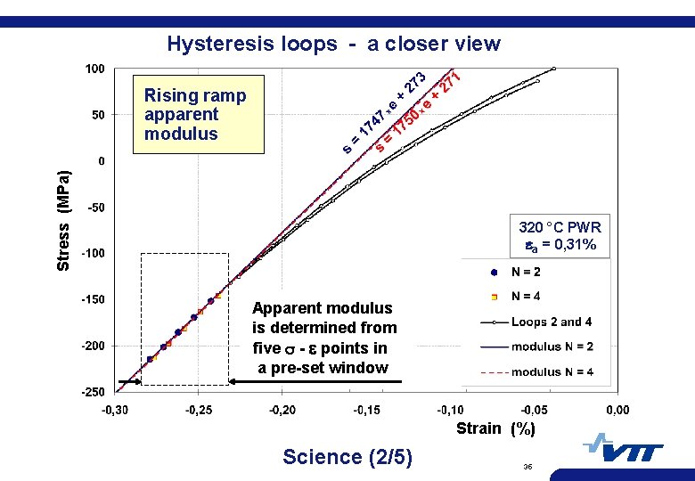 Hysteresis loops - a closer view Stress (MPa) Rising ramp apparent modulus 320 °C