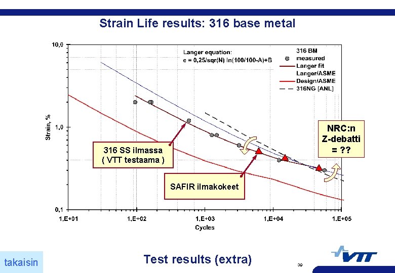 Strain Life results: 316 base metal NRC: n Z-debatti = ? ? 316 SS