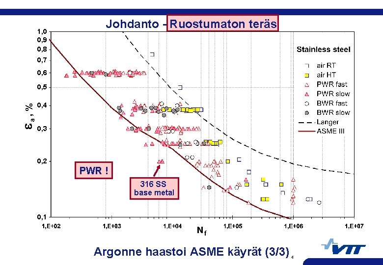 1, 0 0, 9 0, 8 Johdanto - Ruostumaton teräs 0, 7 0, 6