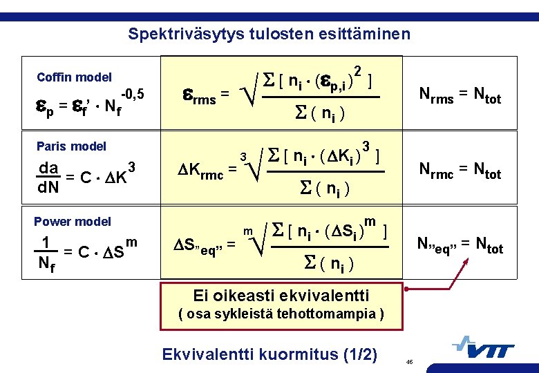 Spektriväsytys tulosten esittäminen Coffin model -0, 5 p = f’ N f rms =