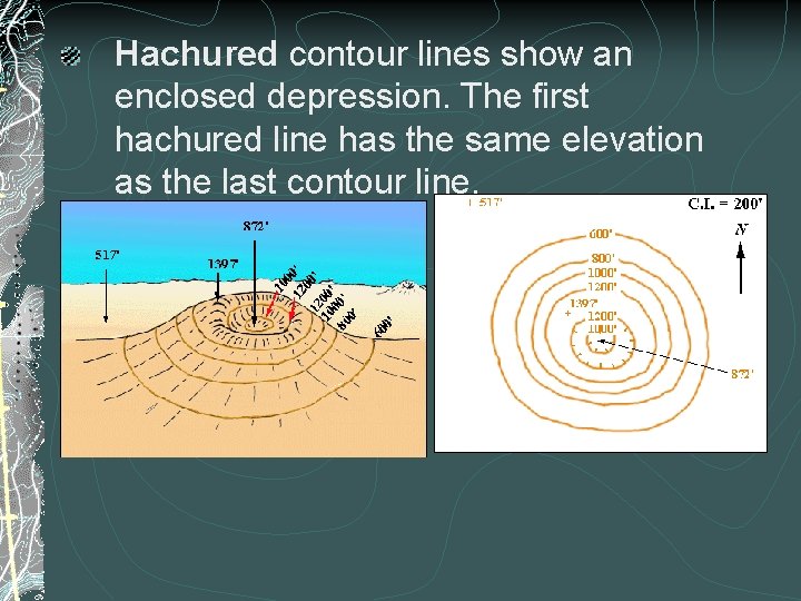 Hachured contour lines show an enclosed depression. The first hachured line has the same