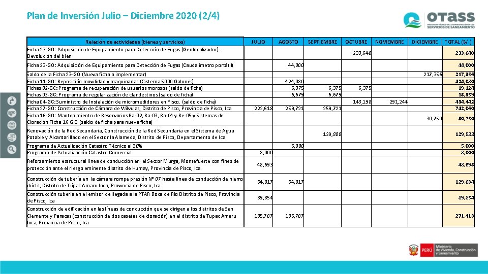 Plan de Inversión Julio – Diciembre 2020 (2/4) Relación de actividades (bienes y servicios)