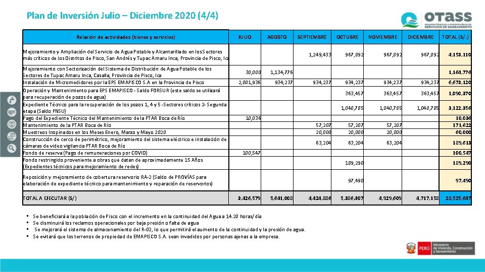 Plan de Inversión Julio – Diciembre 2020 (4/4) Relación de actividades (bienes y servicios)