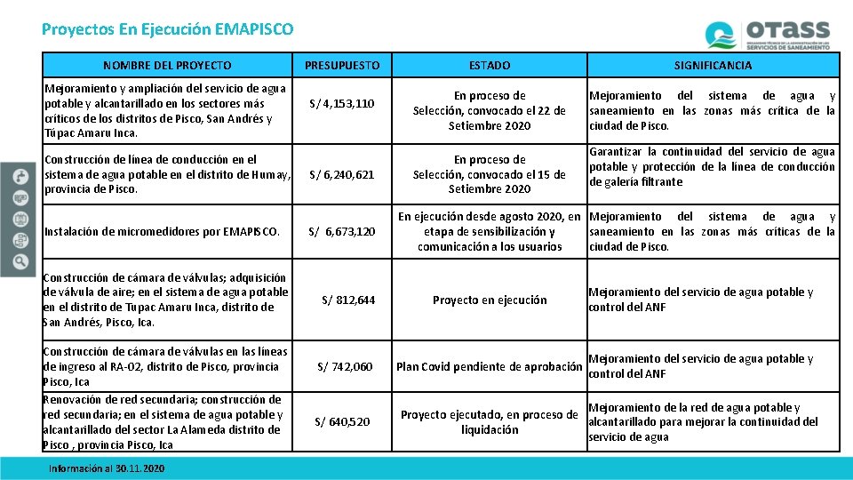 Proyectos En Ejecución EMAPISCO NOMBRE DEL PROYECTO Mejoramiento y ampliación del servicio de agua