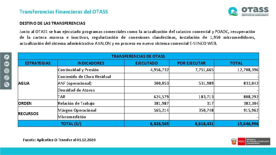 Transferencias Financieras del OTASS DESTINO DE LAS TRANSFERENCIAS Junto al OTASS se han ejecutado