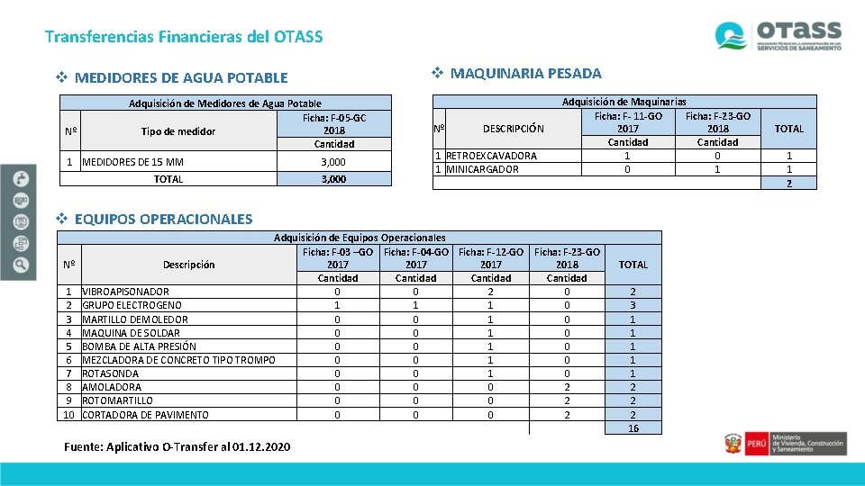 Transferencias Financieras del OTASS v MAQUINARIA PESADA v MEDIDORES DE AGUA POTABLE Nº Adquisición