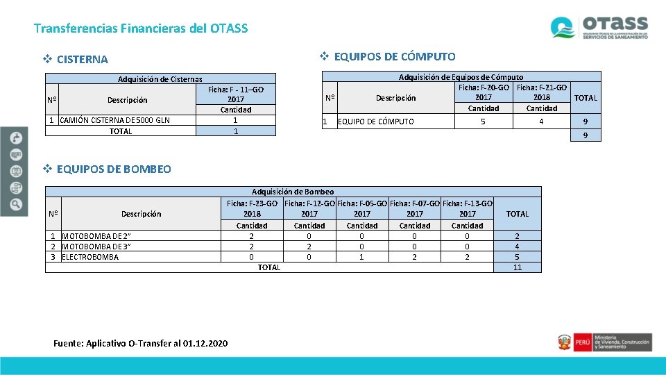 Transferencias Financieras del OTASS v EQUIPOS DE CÓMPUTO v CISTERNA Adquisición de Cisternas Nº