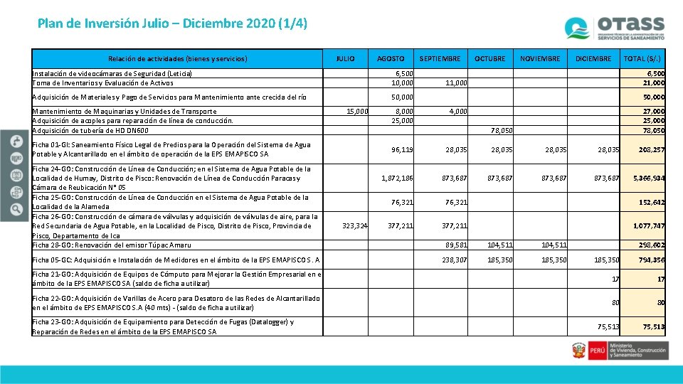 Plan de Inversión Julio – Diciembre 2020 (1/4) Relación de actividades (bienes y servicios)