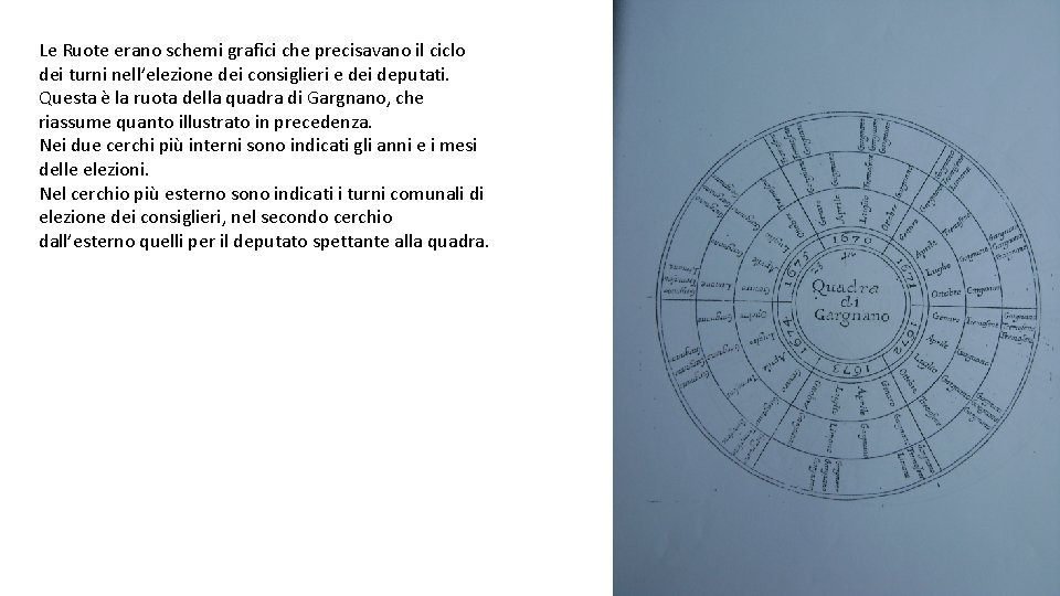 Le Ruote erano schemi grafici che precisavano il ciclo dei turni nell’elezione dei consiglieri Le Ruote erano schemi grafici che precisavano il ciclo dei turni nell’elezione dei consiglieri