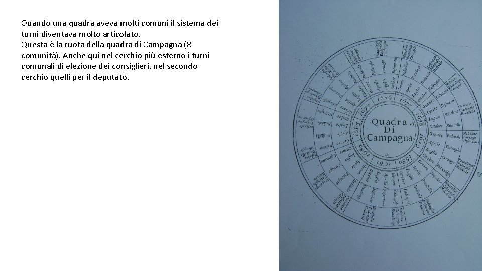 Quando una quadra aveva molti comuni il sistema dei turni diventava molto articolato. Questa Quando una quadra aveva molti comuni il sistema dei turni diventava molto articolato. Questa