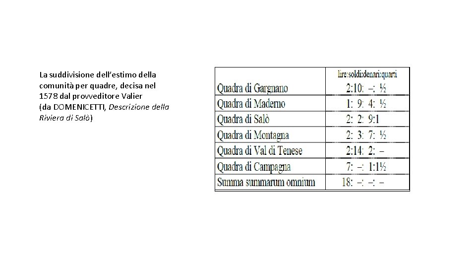 La suddivisione dell’estimo della comunità per quadre, decisa nel 1578 dal provveditore Valier (da La suddivisione dell’estimo della comunità per quadre, decisa nel 1578 dal provveditore Valier (da