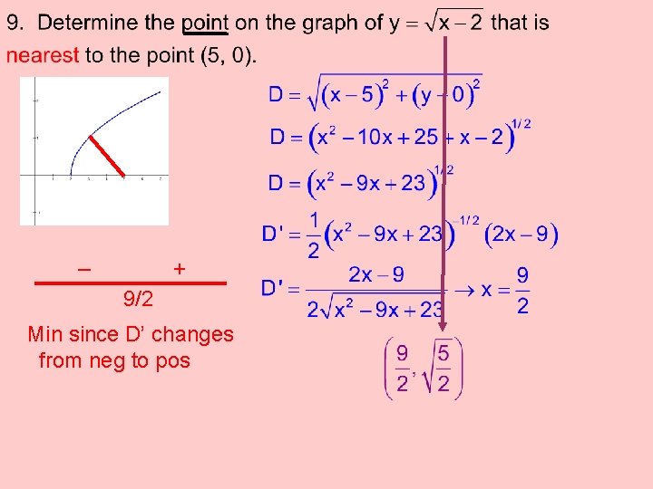 _ + 9/2 Min since D’ changes from neg to pos 