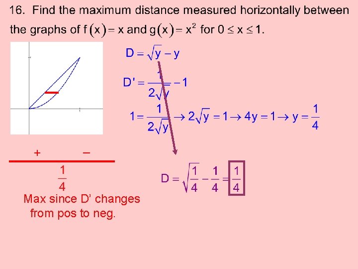 + _ Max since D’ changes from pos to neg. 