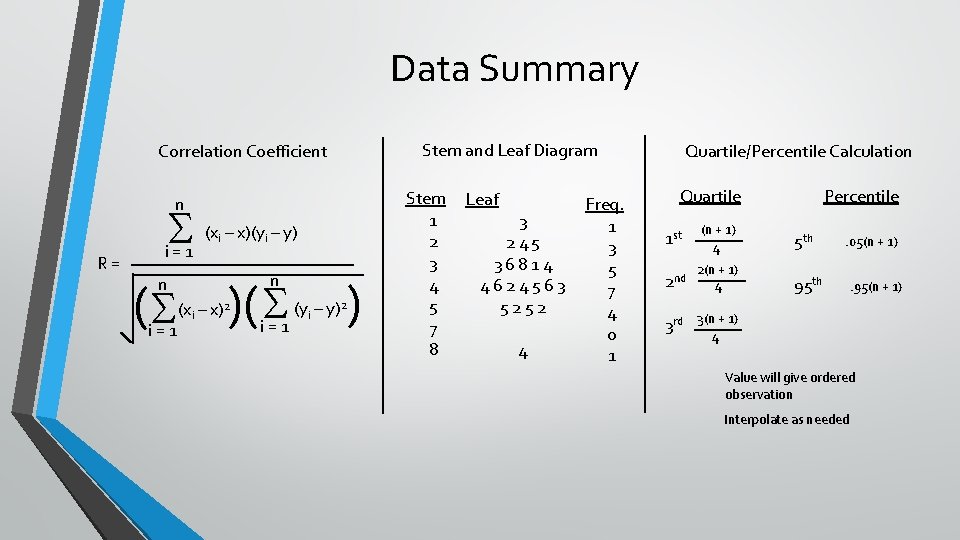Data Summary Stem and Leaf Diagram Correlation Coefficient n R= S i=1 (xi –