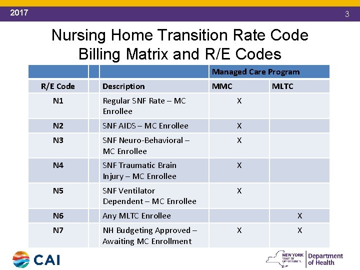 2017 3 Nursing Home Transition Rate Code Billing Matrix and R/E Codes Managed Care