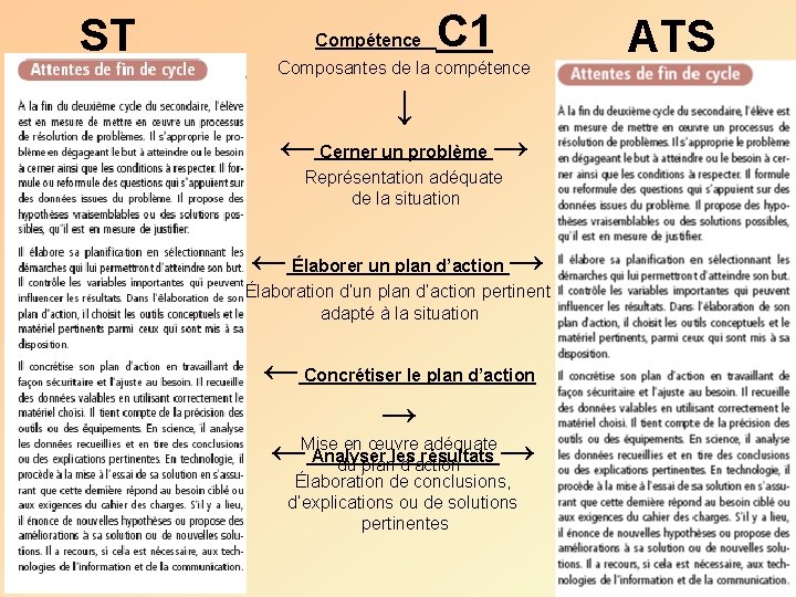 ST Compétence C 1 Composantes de la compétence ↓ ← Cerner un problème →