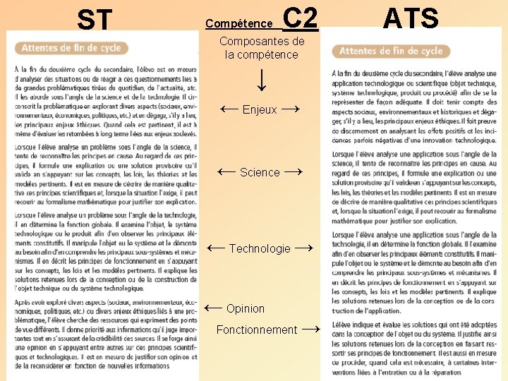 ST Compétence C 2 Composantes de la compétence ↓ ← Enjeux → ← Science