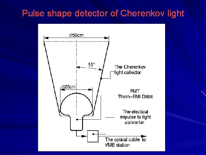 Pulse shape detector of Cherenkov light 